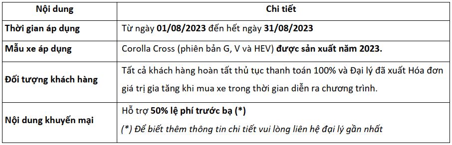 chuong-trinh-giam-thue-truoc-ba-toyota-cross-thang-8-2023